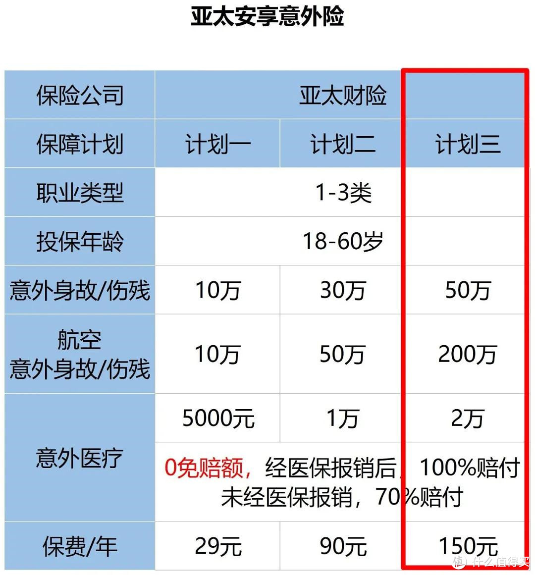 成人意外险，每年只要一百多