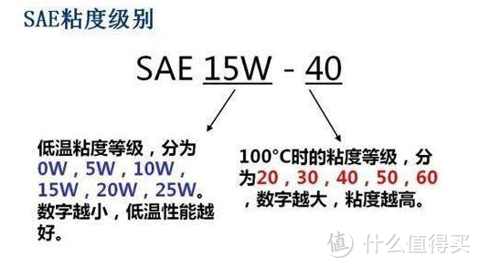 壳牌超凡喜力都市光影版 天然气全合成机油-爱车保养体验