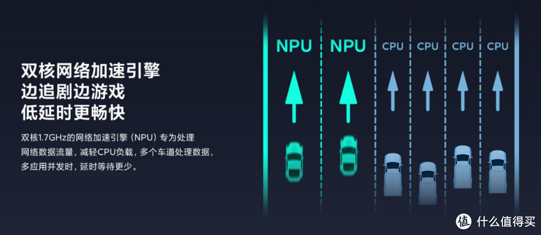 红米发布Redmi路由器AX6：高通6核、6路独立功放、轻松Mesh组网