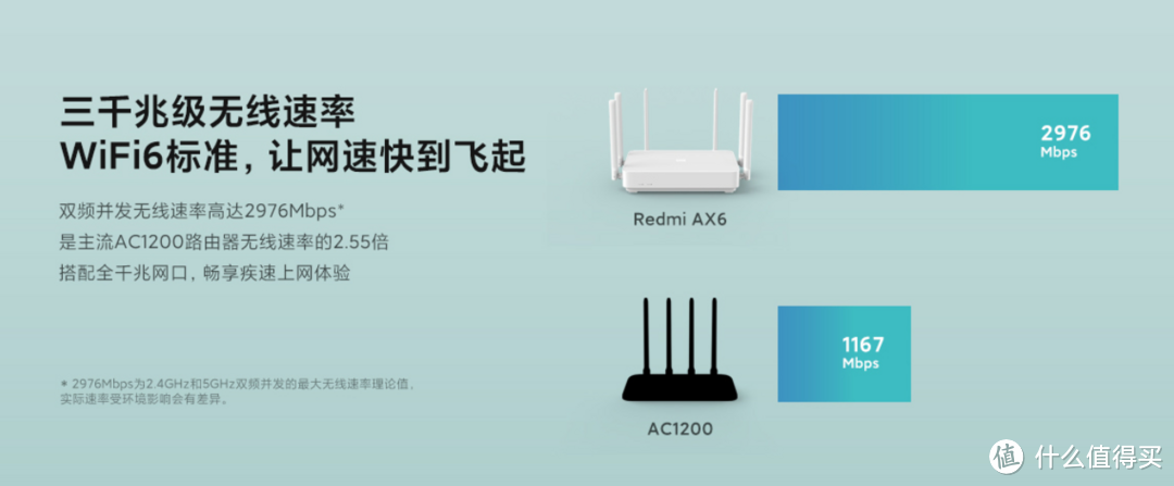 红米发布Redmi路由器AX6：高通6核、6路独立功放、轻松Mesh组网
