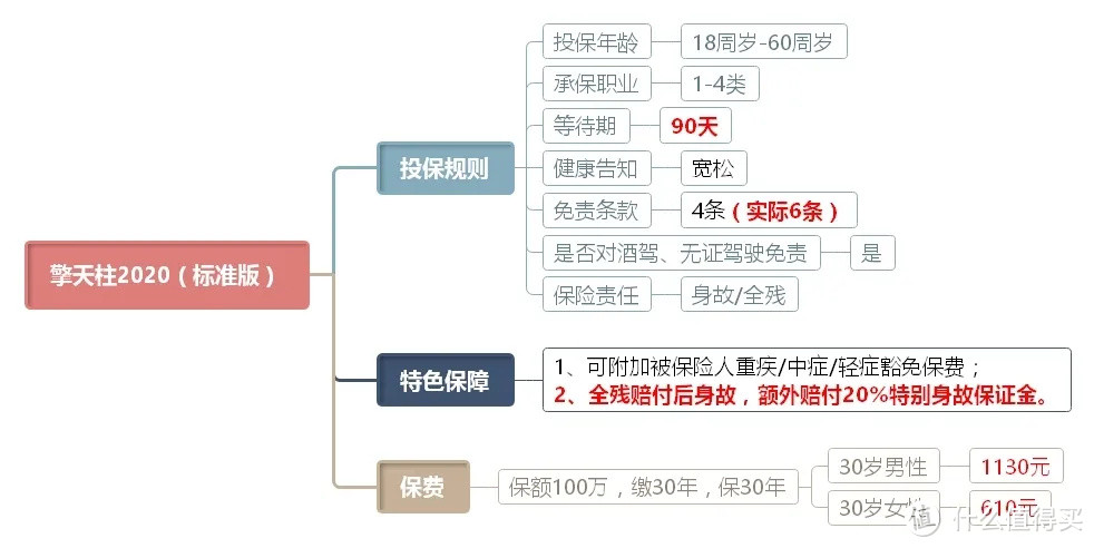 寿险榜单来袭，优中选优，这几款值得拥有！