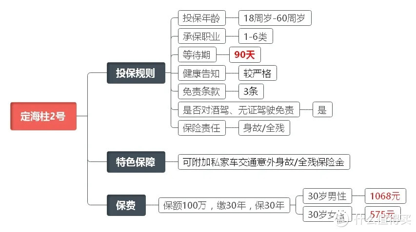 寿险榜单来袭，优中选优，这几款值得拥有！