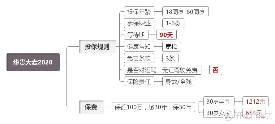 寿险榜单来袭，优中选优，这几款值得拥有！