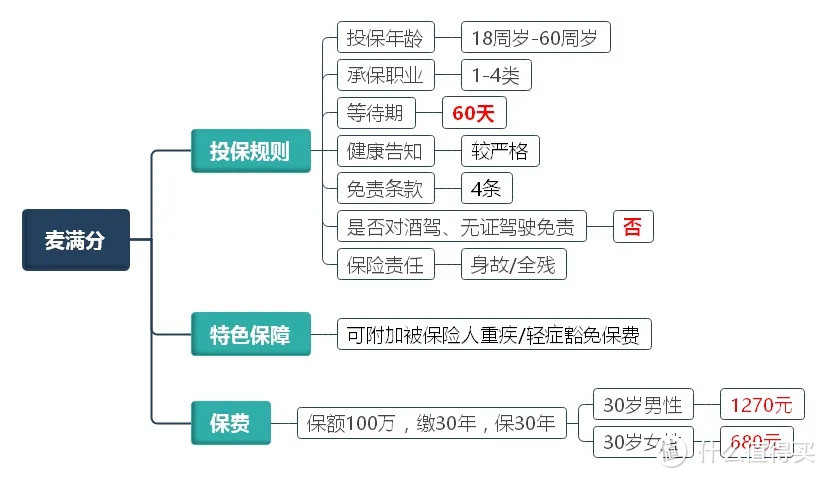 寿险榜单来袭，优中选优，这几款值得拥有！