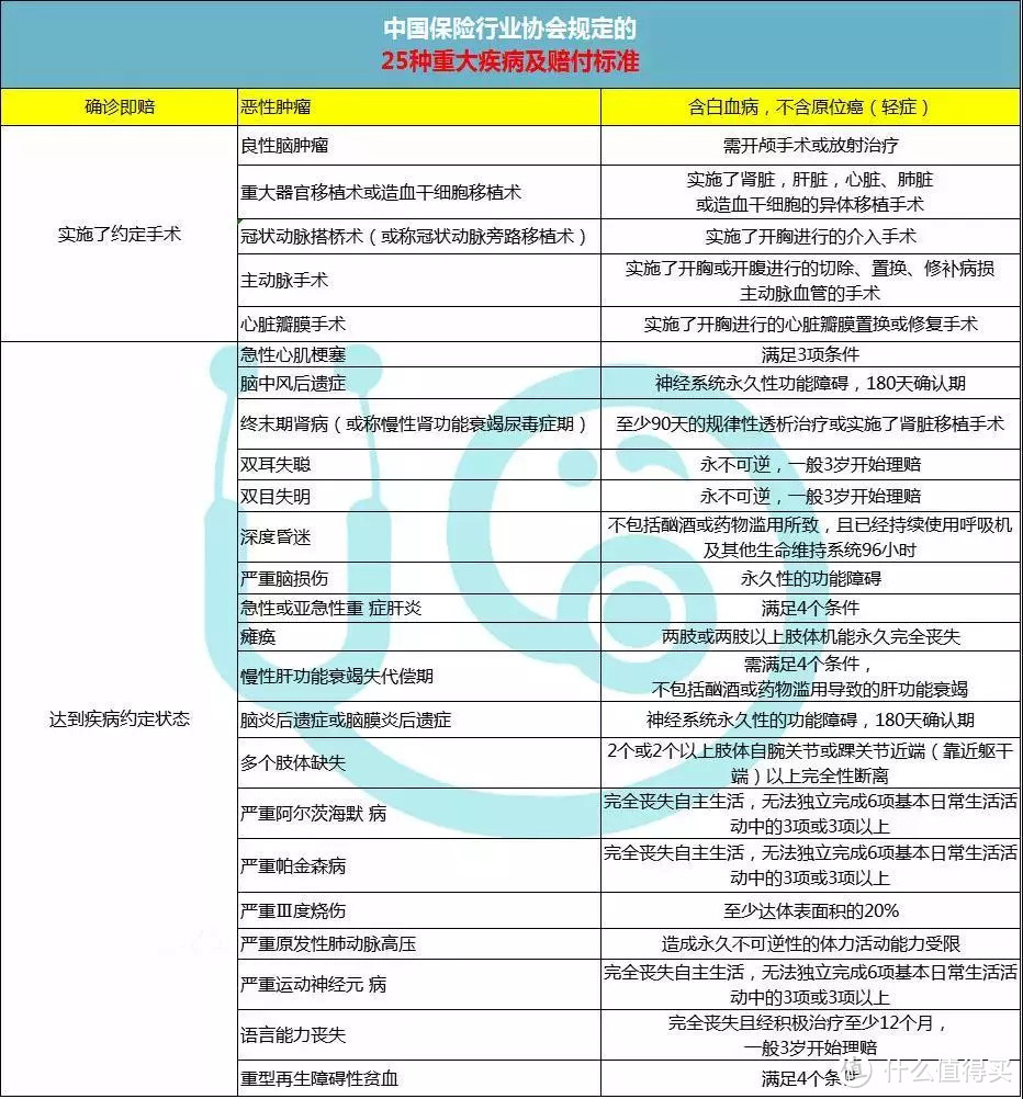 重病死亡保险公司拒赔？！真相很现实