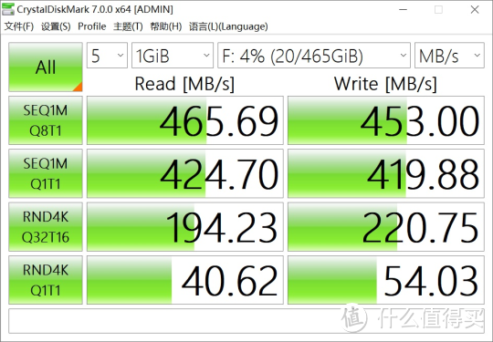 使用USB Type-A转接实测CrystalDiskMark