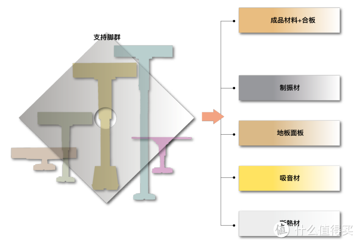 匠恒 | 让家庭更安全可靠的架空抬高地板系统