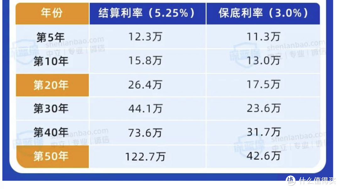 余额宝跌破1.5%？保险理财靠谱吗？收益有多高？