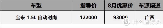 8月7-20万车型行情汇总：四缸英朗优惠5万1，CT4上市4个月狂降4万8