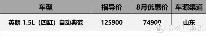 8月7-20万车型行情汇总：四缸英朗优惠5万1，CT4上市4个月狂降4万8