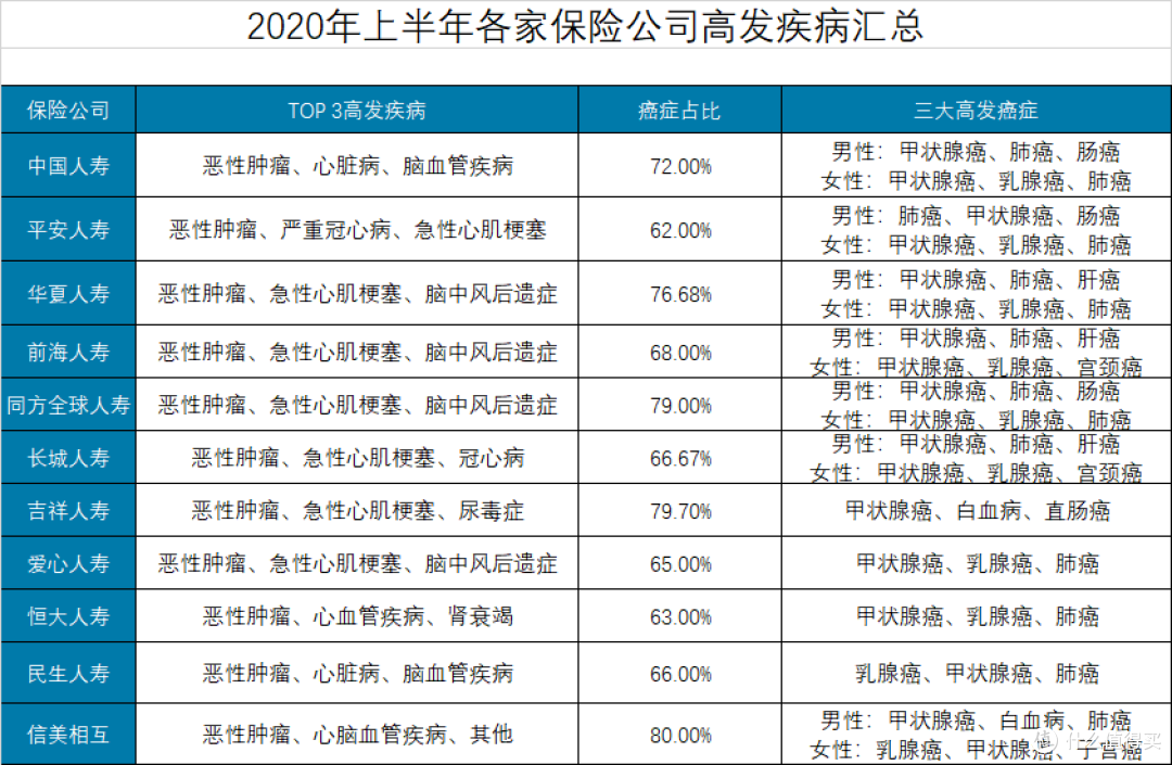 哪家保险公司理赔好?2020年上半年保险理赔数据分析
