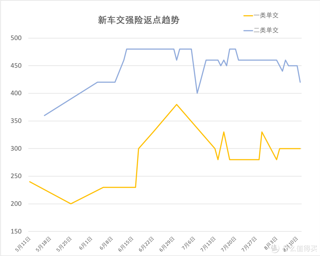 产品没有硬伤，你就说多少钱落地你才会买？