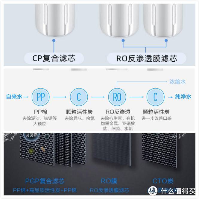 家庭饮水无小事,一文看懂家用净水器怎么选,干货满满,速速收藏