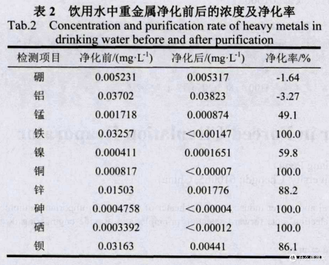 家庭饮水无小事,一文看懂家用净水器怎么选,干货满满,速速收藏