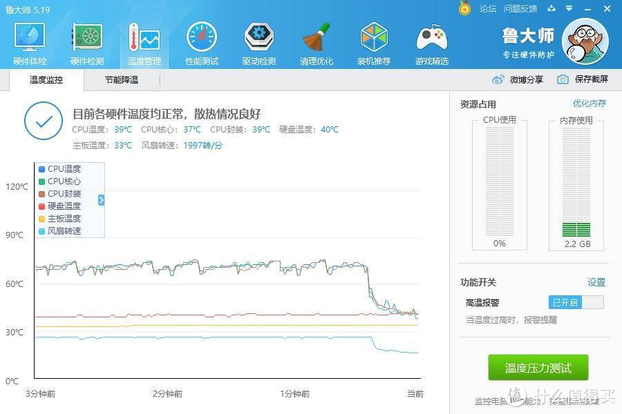 最佳FLUX平台全民电竞装机组合，安钛克DF600驱逐者+NE650全模组