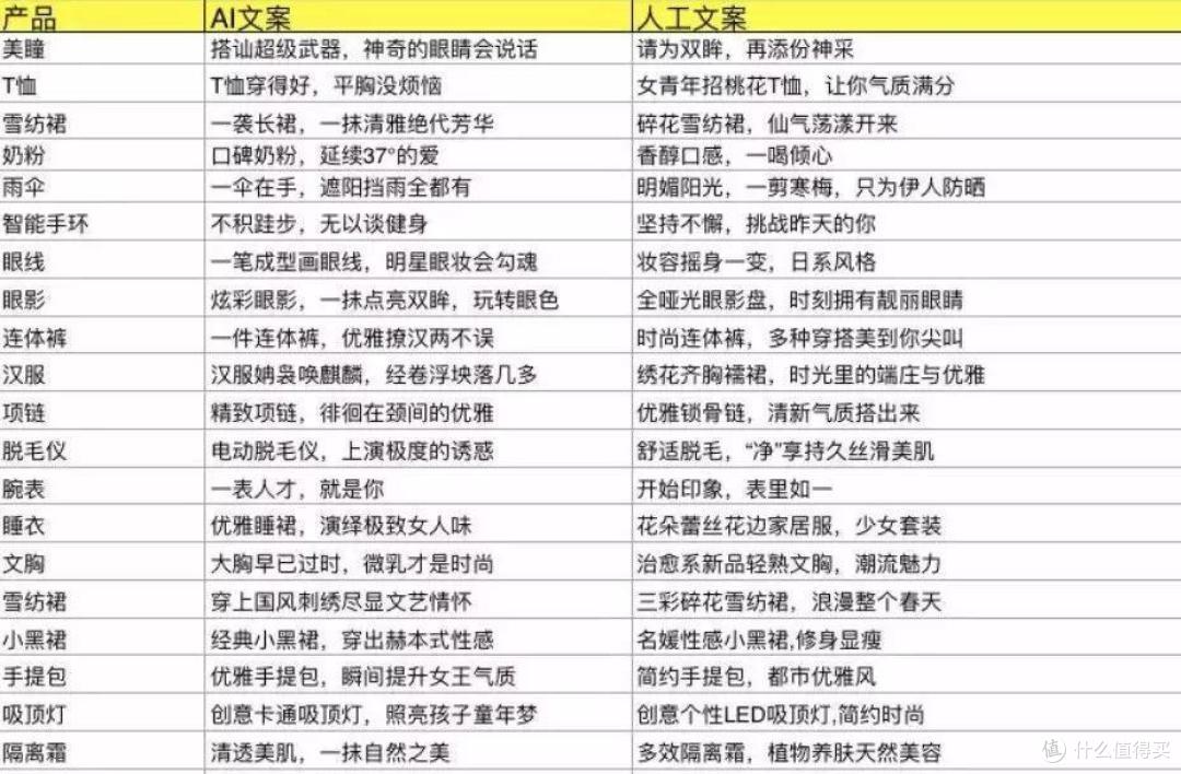 这些AI产品这么猛,你别说,还真香!
