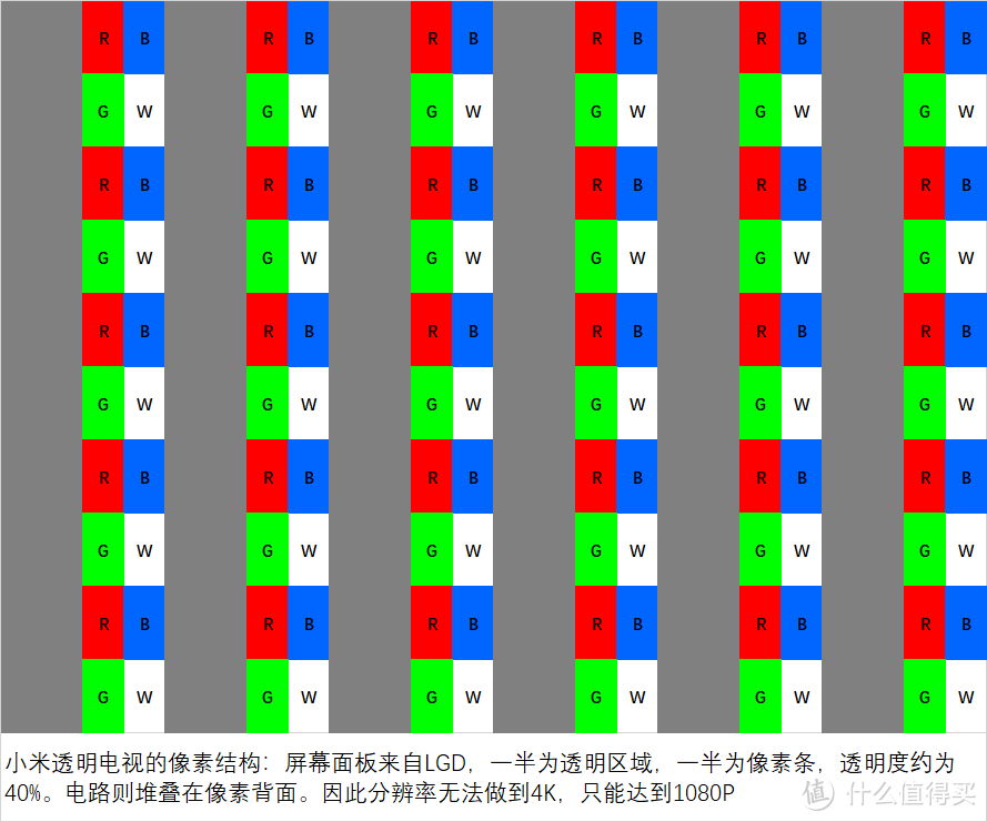 小米电视大师系列——小米透明电视评价