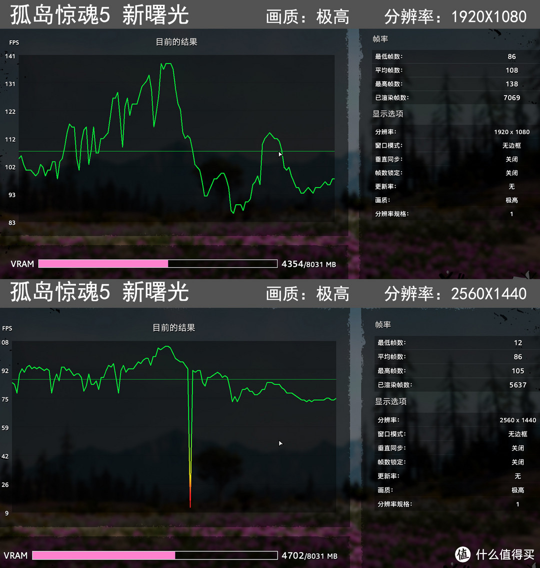 升级散热和显卡、内存，分享下把RGB主机放在脚边是怎样的感觉