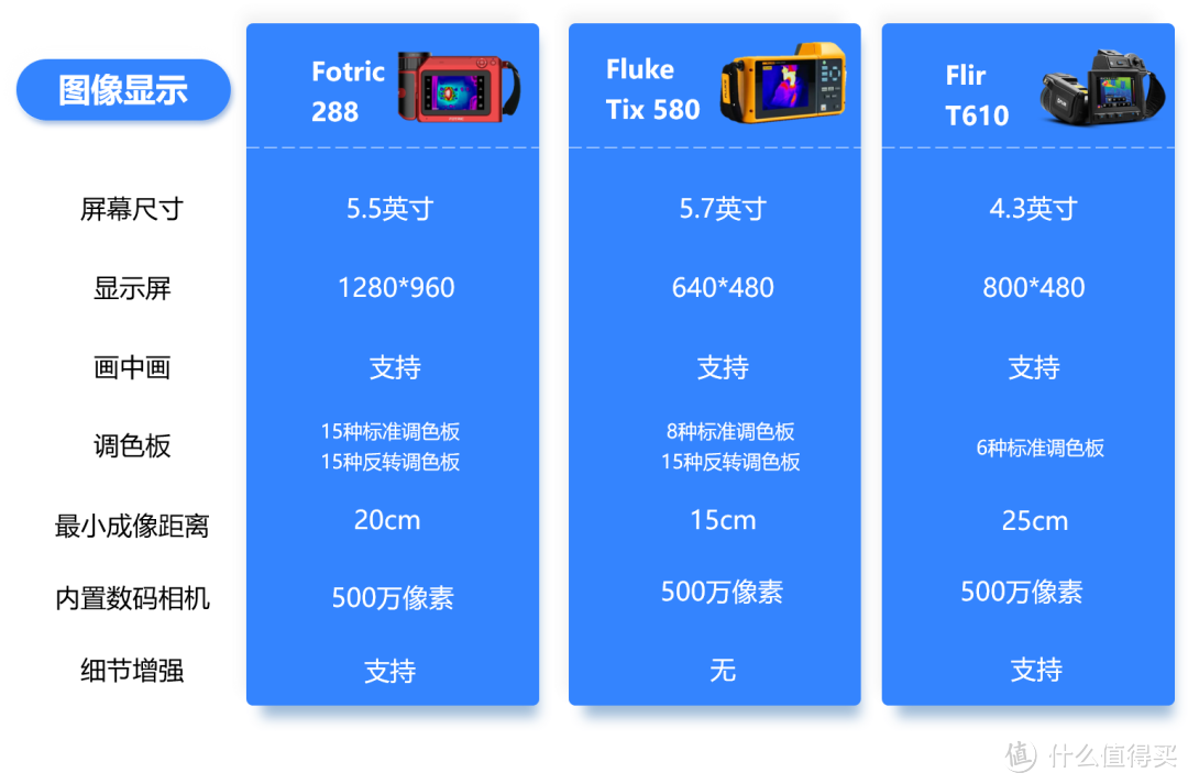 都是640像素，同台竞技谁能夺得"C位”（上篇）