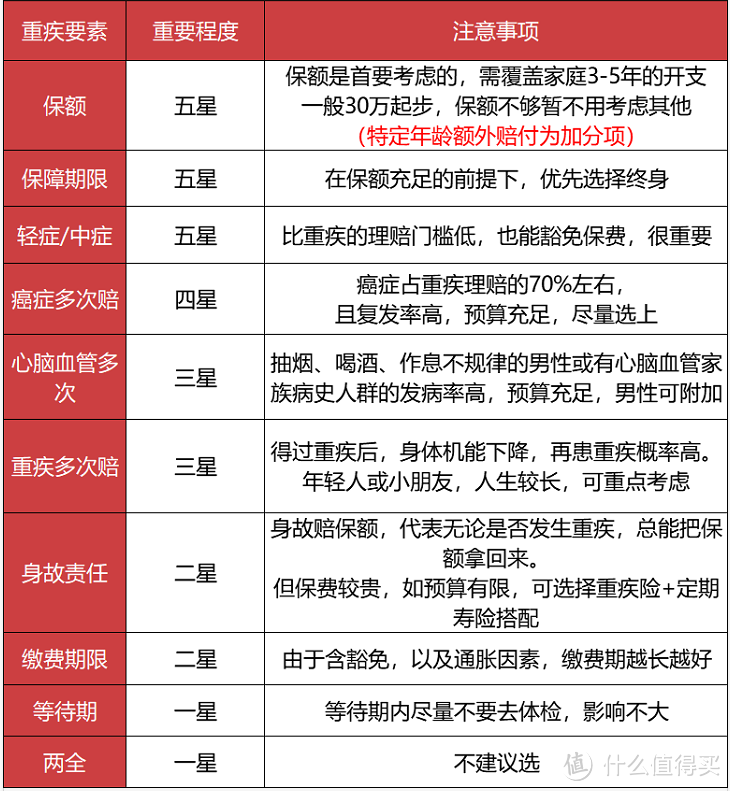 重磅！多款重疾下架，新规前重疾险推荐榜单更新