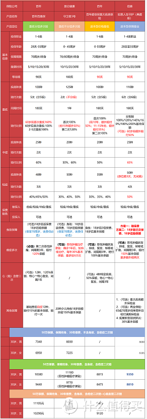 重磅！多款重疾下架，新规前重疾险推荐榜单更新