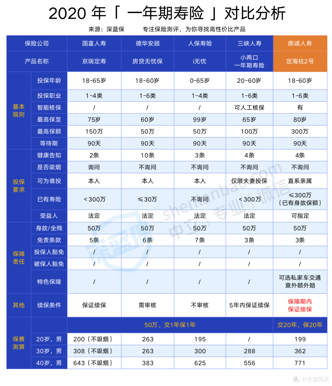 便宜90%的重疾险,你敢买吗?