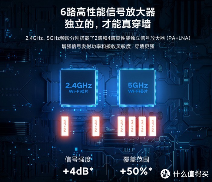 红米Redmi WiFi 6路由器AX6正式发售，均衡配置，高通6核+6路独立功放、一键Mesh