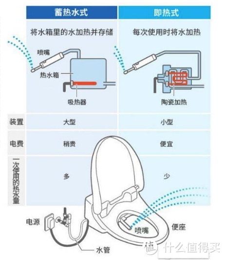 智能马桶的前世今生:竟然不是日本人发明的