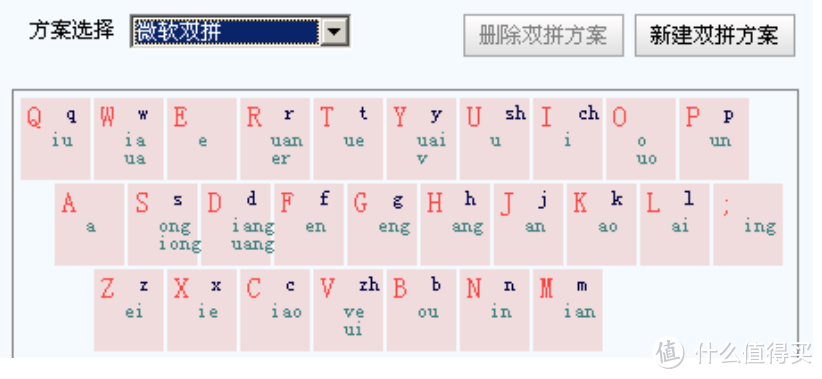 为什么推荐你使用双拼输入法？