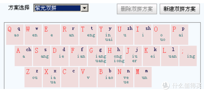 为什么推荐你使用双拼输入法？