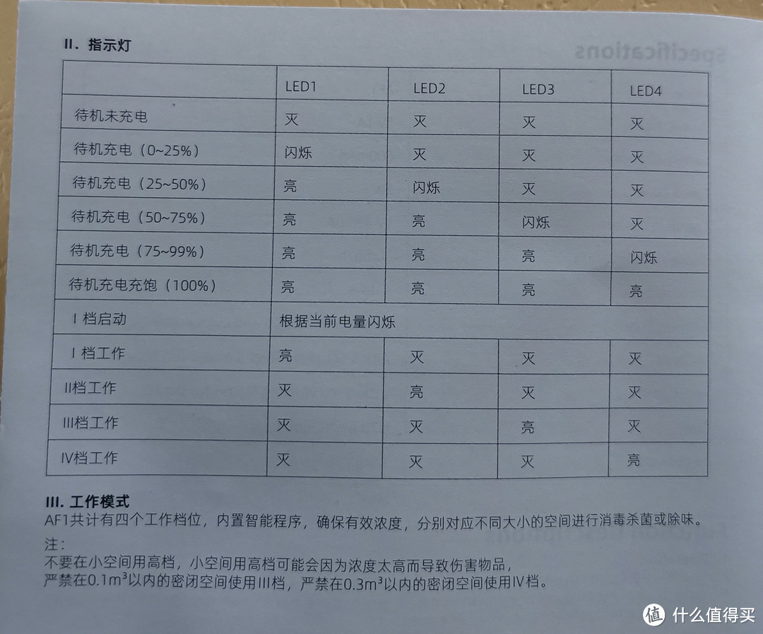 随身消毒、除异味好物—爱斯达克迷你臭氧消毒机