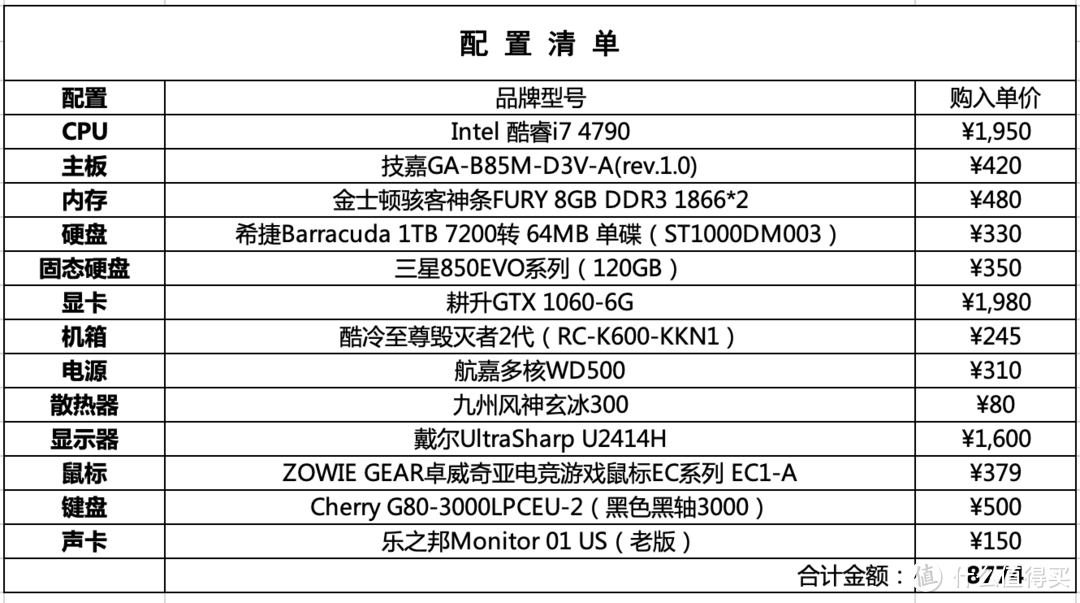 升级前配置图