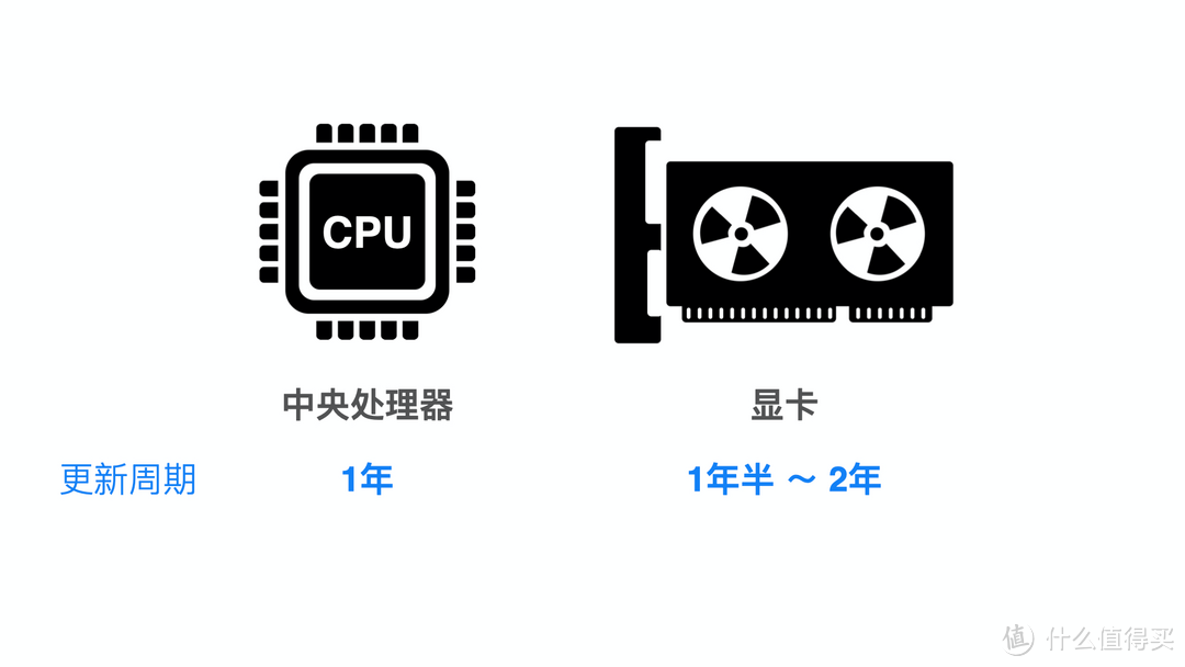 值无不言291期：笔记本全方位选购指南，开学季哪些笔记本值得买？