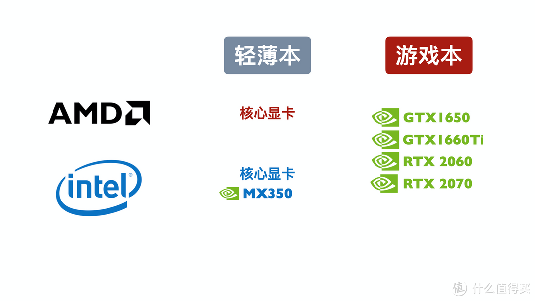 值无不言291期：笔记本全方位选购指南，开学季哪些笔记本值得买？