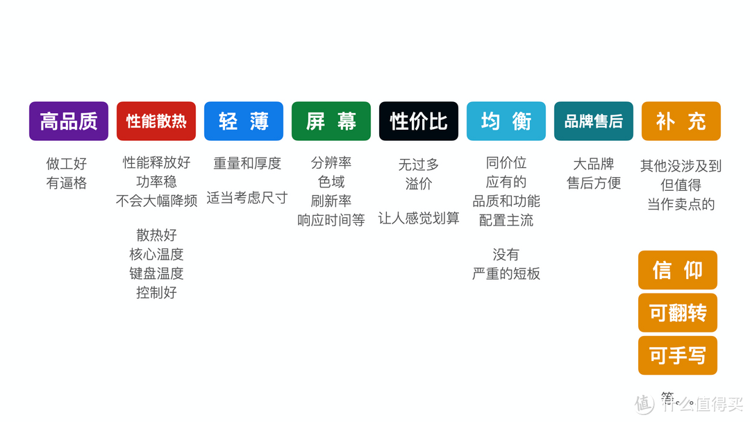 值无不言291期：笔记本全方位选购指南，开学季哪些笔记本值得买？