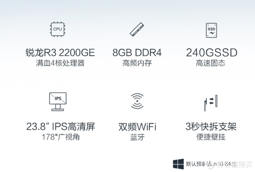 配置详情