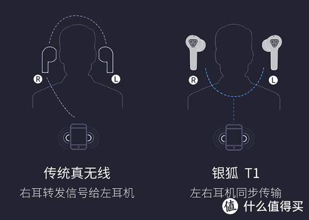 飞智又出新技术，从此吃鸡无束缚：银狐T1真无线蓝牙耳机评测体验