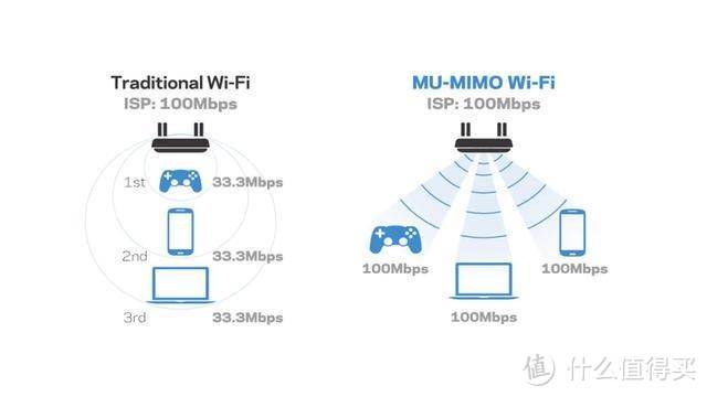 WIFI6设备升级改造第一弹-Linksys领势 MR9600 和Ki