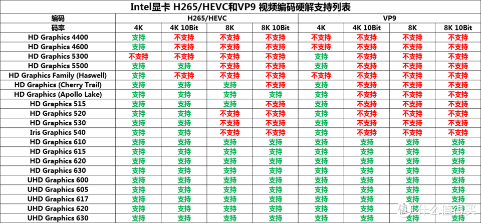 双软集成无线路由光猫(上)