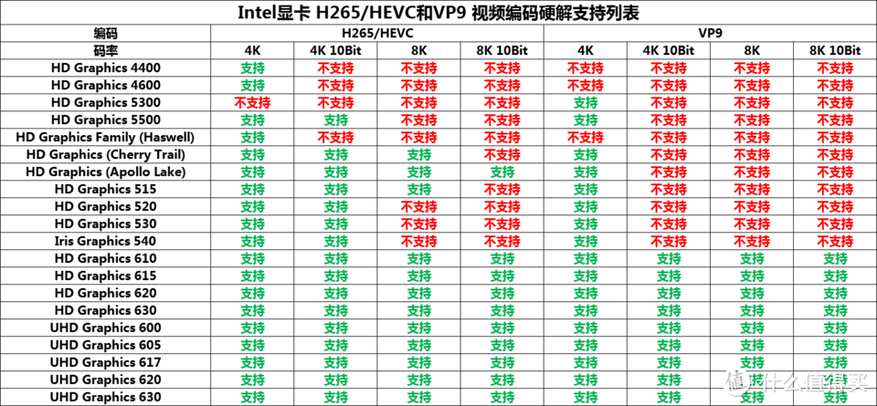 双软集成无线路由光猫（上）