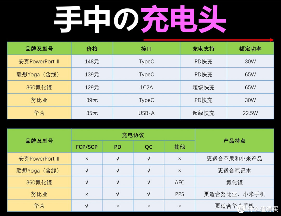 是什么让我对手机爱的深沉？是手机周边的后勤保障——手机周边小横评