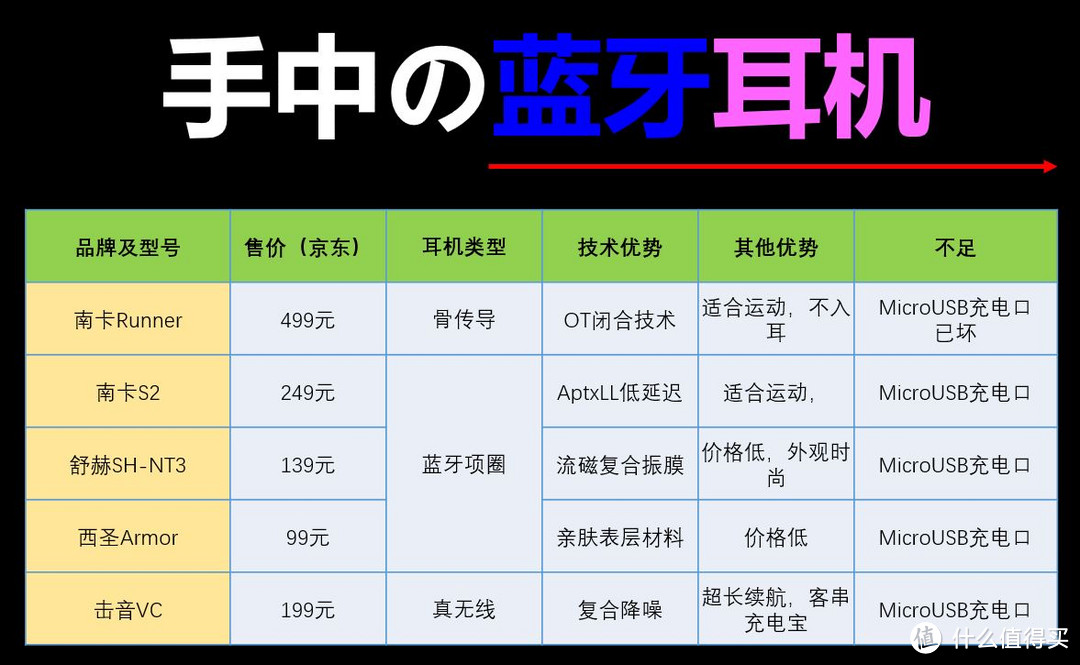 是什么让我对手机爱的深沉?是手机周边的后勤保障——手机周边小横评