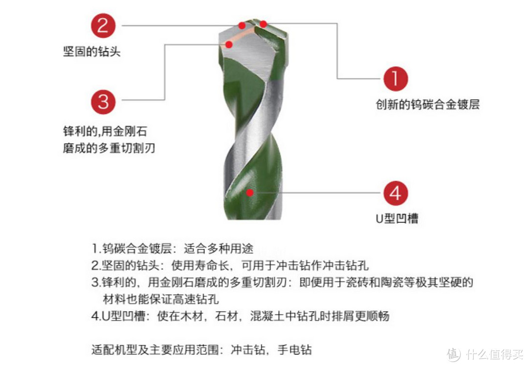 家装做得好，打孔不能少——我的后期家装经验