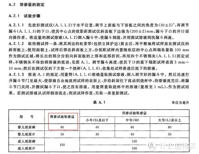 宝宝纸尿裤怎么选？我联合2000位宝妈，对20款纸尿裤做了一次详细的测评！