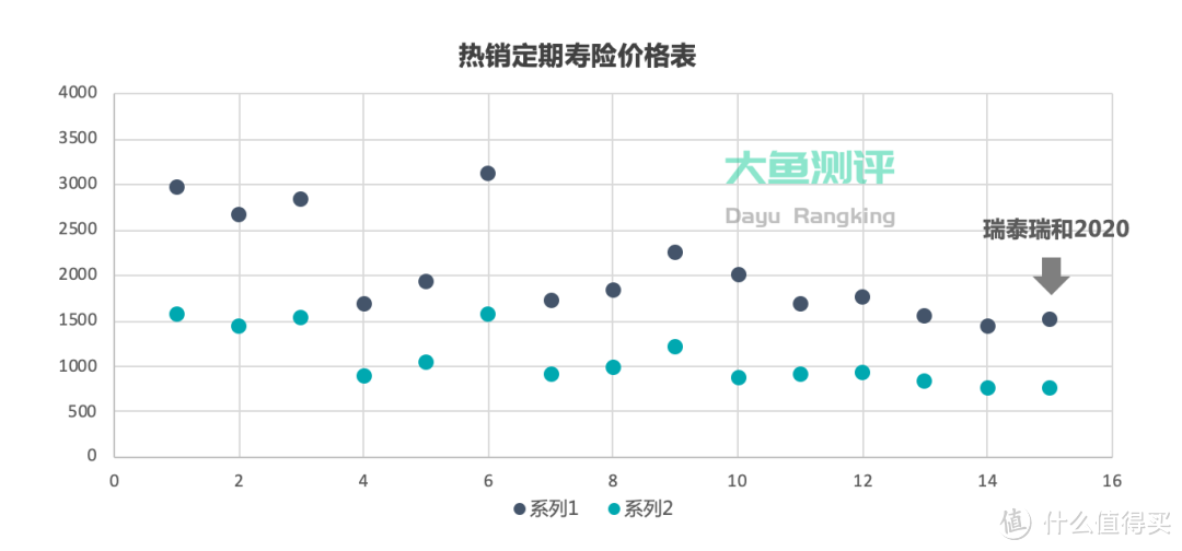 【定期寿险评分】瑞泰人寿瑞泰瑞和2020