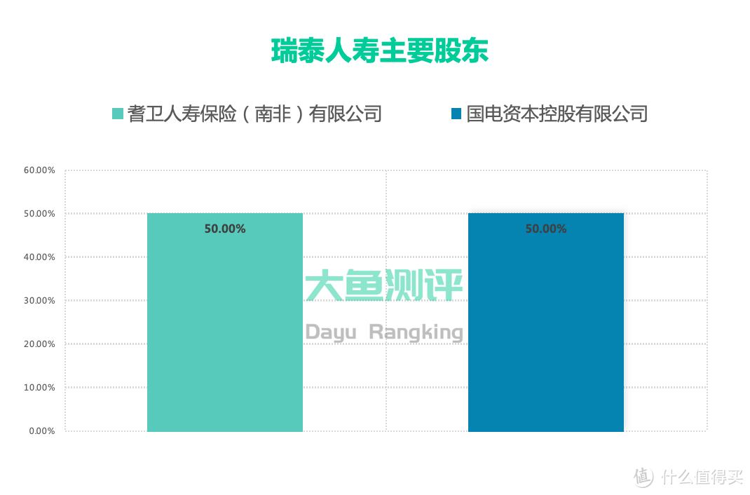 【定期寿险评分】瑞泰人寿瑞泰瑞和2020