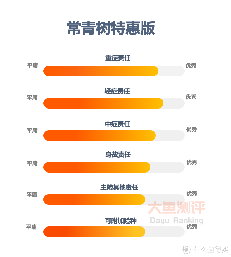 【重疾险评分】华夏常青树特惠版