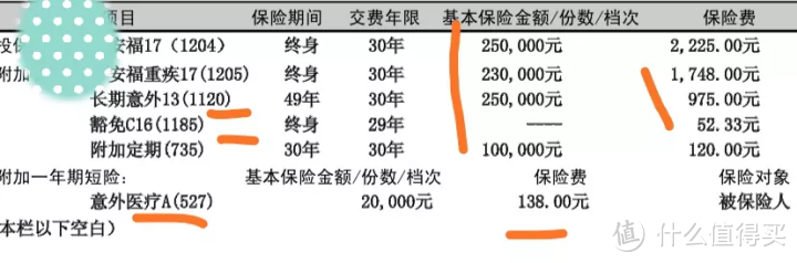 不搞明白这些，我不建议你跟风买重疾险