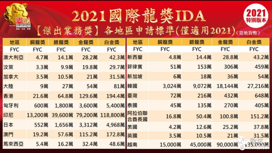 保险从业者名字后缀写上的字母代表什么意思,谁更牛?