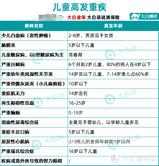 千字良心测评：8月儿童重疾榜单出炉，几千块搞定300万保额